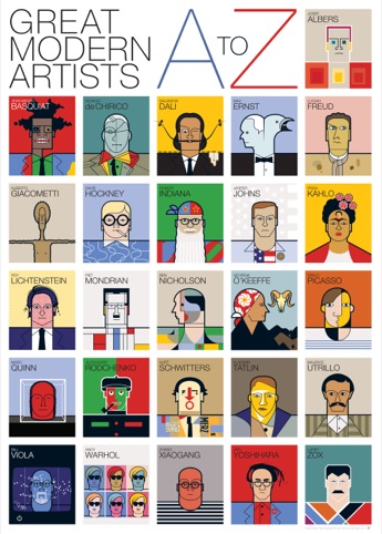 Great Modern Artists Alphabet